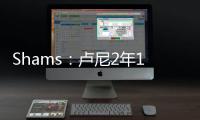 Shams
：卢尼2年1600万加盟鹈鹕 结束10年勇士生涯